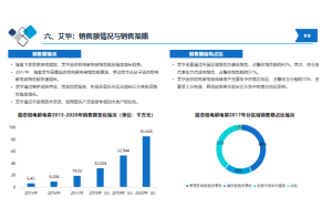 大中型客车市场需求与竞争力调研项目案例