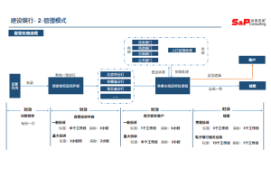 尚普咨询：市场调研公司的行业分析，你不可不知的秘密