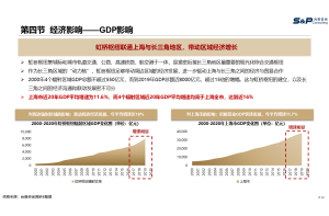 直线电机行业竞争对手调研项目案例