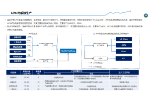 某纸尿裤品牌商业尽职调查项目案例