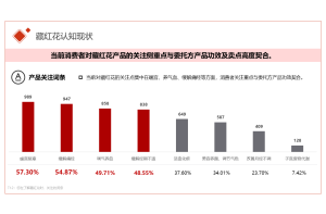 尚普咨询：竞争态势如何影响市场调查公司的战略选择