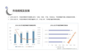 尚普咨询集团：企业信用资信报告的核心技术与创新