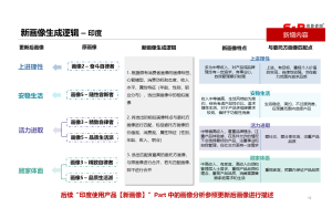 日用陶瓷品牌形象与消费者满意度调研项目案例