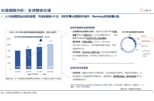 汽车座椅行业投资机会调研与尽调项目案例