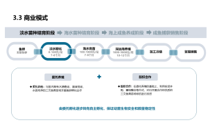 投影机物镜市场现状及未来发展趋势调研项目案例