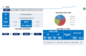 尚普咨询：市场调查公司的专业分析方法