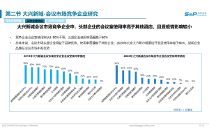 行业洞察：市场调查公司的机遇与挑战