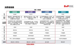 竞争态势分析：市场调研公司的利器