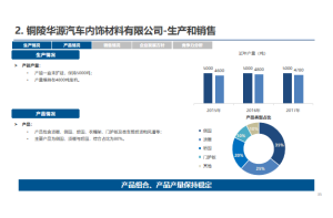 尚普咨询：市场调查的案例分析