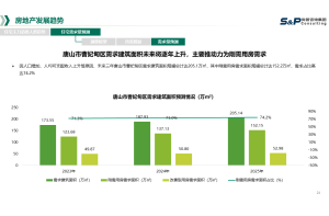 尚普咨询集团：从企业信用资信报告看中国经济的变化与机遇