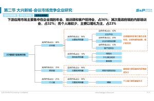 市场调查的本质：了解客户的需求和期望