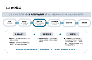 市场调研公司的行业分析框架和工具