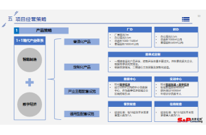 建筑陶瓷行业竞争对手调研项目案例