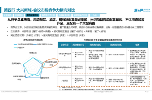 汽车内饰市场需求与消费者偏好深度调研项目案例