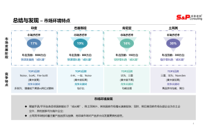 尚普咨询：市场调查的新形式和新工具