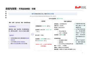 大型铁路养路机械市场调研项目案例