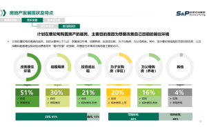 节能灯市场调研及品牌定位策略项目案例