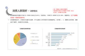 尚普咨询：市场调研公司的服务范围和流程介绍