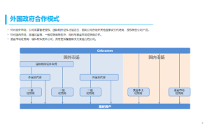 尚普咨询：市场调查公司的业务范围有哪些？