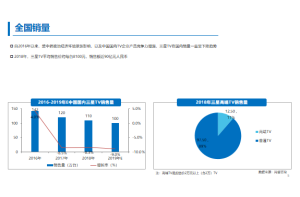 标题：尚普咨询：市场调研中的需求分析和预测方法