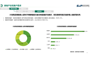 尚普咨询：如何设计有效的市场调研问卷？