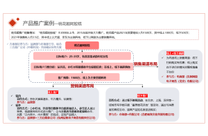 金属包装容器行业竞争对手调研与战略调研项目案例