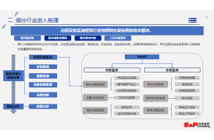 预拌商品混凝土行业竞争对手调研项目案例