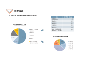 中药保健品消费者洞察与市场策略项目案例