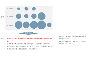 众创空间用户满意度提升方案项目案例