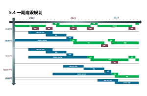 保税区电商平台用户需求与满意度调研项目案例