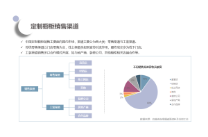 医用防护服市场需求与消费者行为调研项目案例