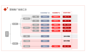 变压器行业市场调查的方法与步骤