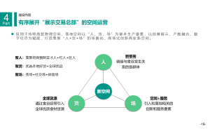 用案例分析海洋生物医药行业的市场调查方法