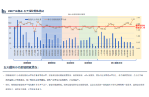 DNA测序行业的市场调研经典案例解读