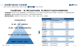 如何做好办公用品采购电商化行业的市场调查？