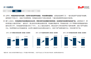 产业园区行业的市场调研实战：从案例中学习