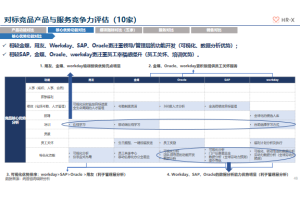 物业中介行业的市场调查框架与流程