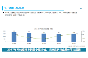 市场调查公司的四大服务模式解析