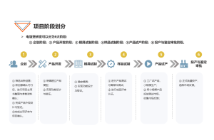 台式电动冲床市场需求与竞争力调研项目案例