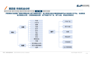 煤炭行业市场调研的方法与步骤