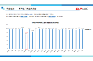 用案例分析船用变压器行业的市场调研方法