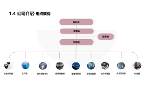 现代农业产业园区行业的市场调研实战：从案例中学习