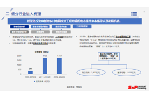 专精特新“小巨人”企业的五大成功秘诀