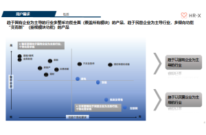 农产品冷链物流市场调研与发展策略规划项目案例