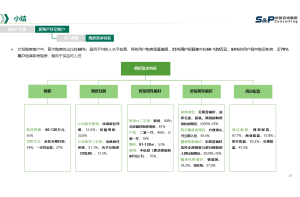 用案例分析农副食品加工专用设备行业的市场调研方法