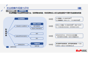 专精特新企业的评价体系：如何建立科学、公正、动态的考核机制？