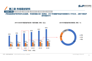 工程建设行业的市场调研框架与流程