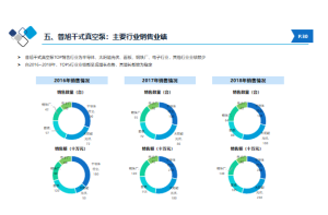  农用烘干机市场深度调研与发展策略项目案例