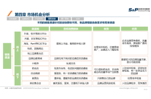 NAND闪存卡市场竞争态势深度调研项目案例