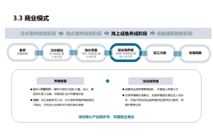 包装印刷行业消费者需求与满意度调研